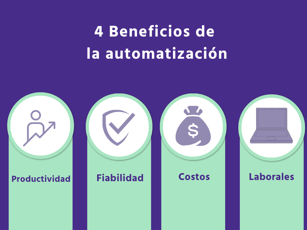 Gestión Pymes: beneficios de la automatizacion de procesos
