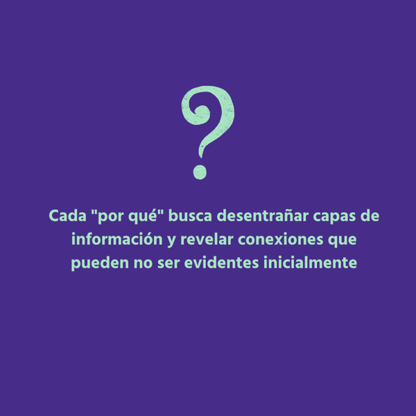 Reingeniería de Procesos: Transformación Radical para Mejoras Significativas