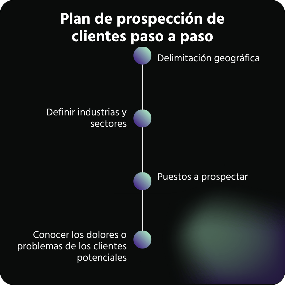 Cómo elaborar un plan de prospeccion (con ejemplos)