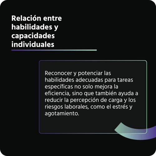 Relación entre habilidades y capacidades individuales