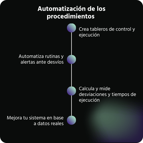 Automatización de los procedimientos 