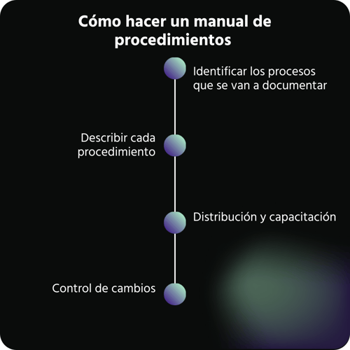 Cómo hacer un manual de procedimientos 