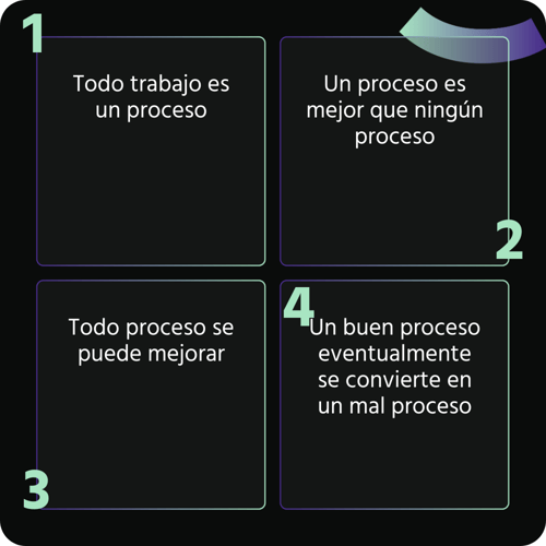 Principios de la metodología BPM