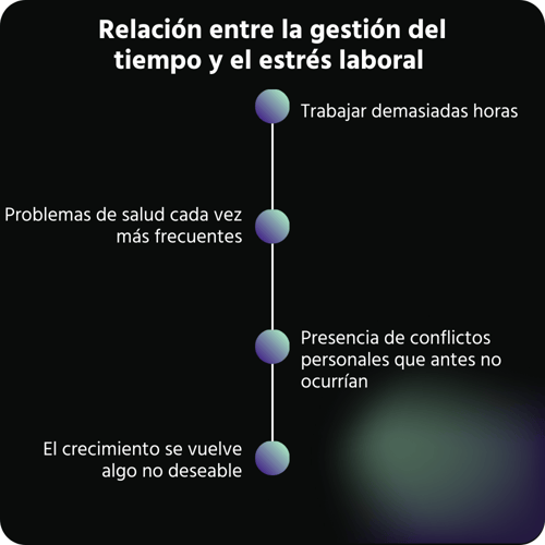Relación entre la gestión del tiempo y el estrés laboral 