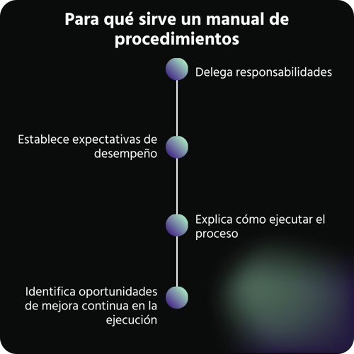 Para qué sirve un manual de procedimientos