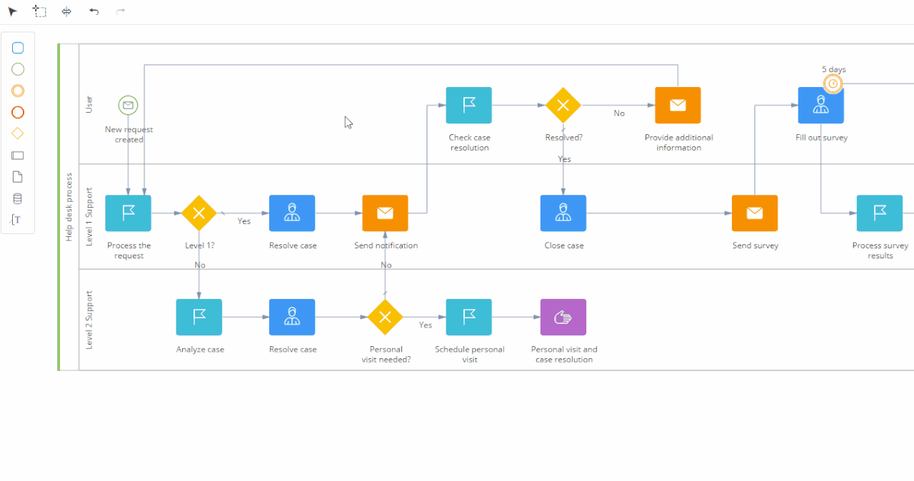 Diagrama de procesos