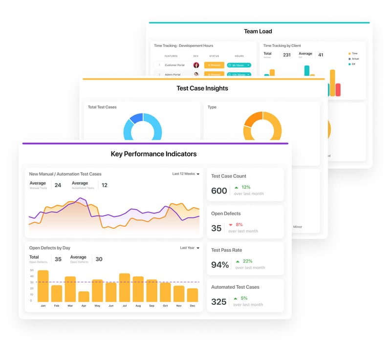 Reporte de indicadores en Smartsuite