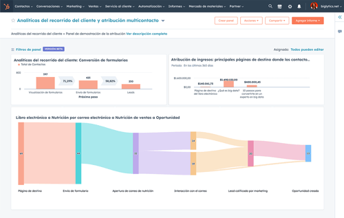 Analíticas de marketing en Hubspot