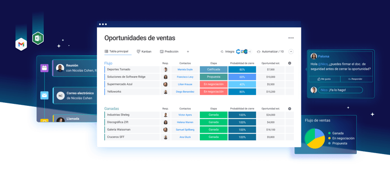 Monday CRM