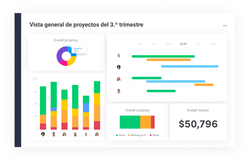 Gestión de proyectos en monday.com