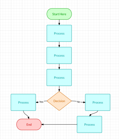 Diagrama de procesos Lucidchart