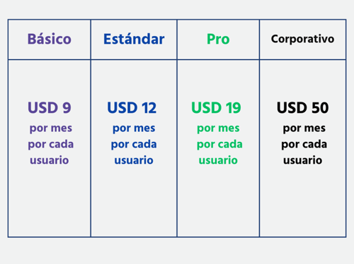 Precios de monday.com