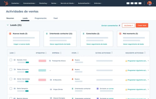 Gestión del proceso de ventas desde Hubspot