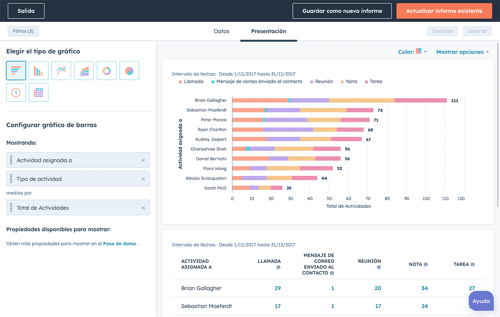 Informes personalizados de Hubspot