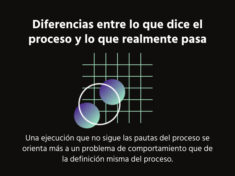 Diferencias entre lo que dice el proceso y lo que pasa
