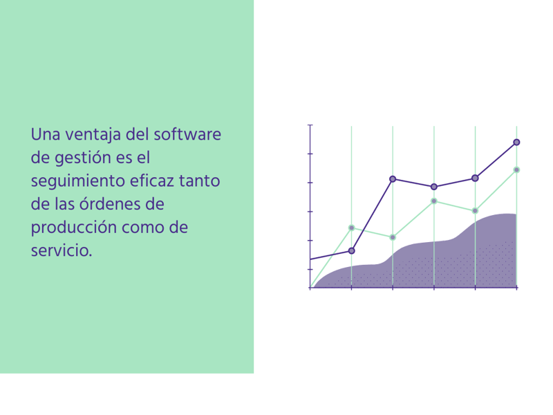 Seguimiento de las órdenes de producción y servicio