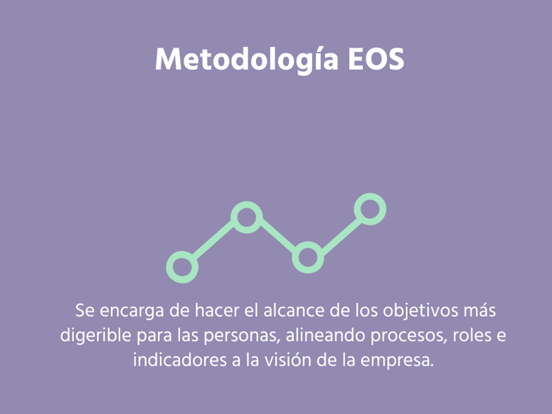 Método EOS