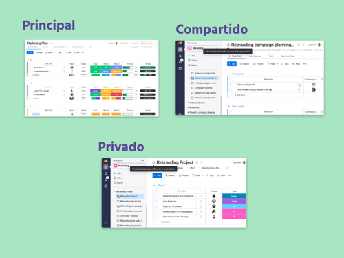 Tipos de tableros de monday.com
