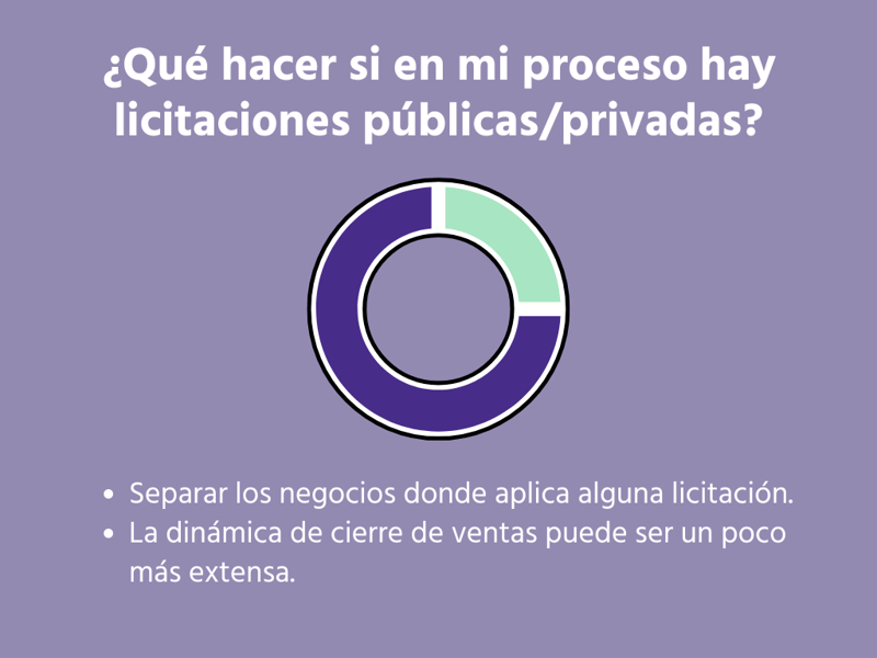 Qué hacer si hay licitaciones públicas o privadas