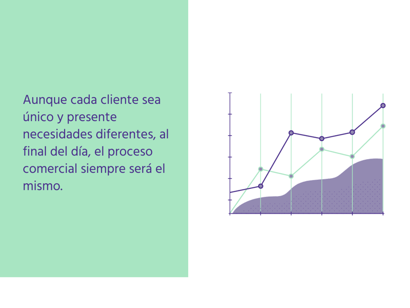 Proceso comercial repetible y homogéneo
