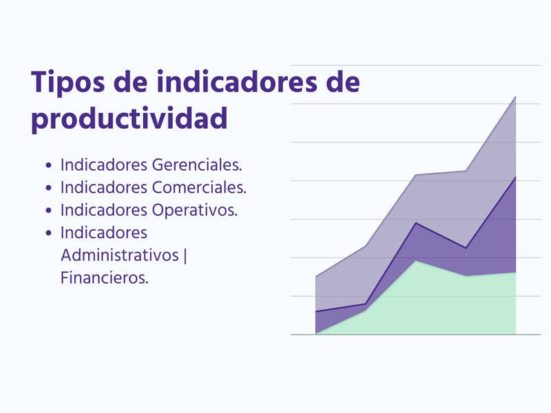 Tipos de indicadores de productividad