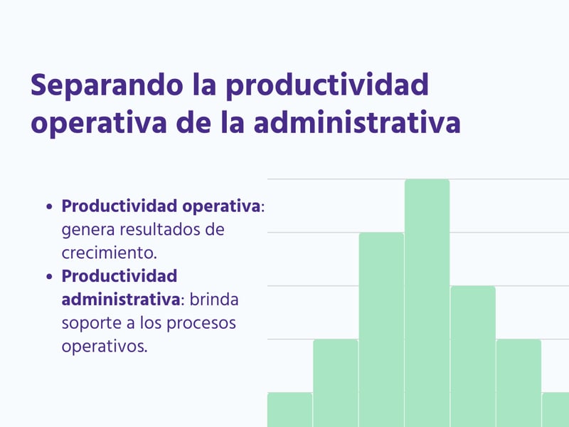 Productividad operativa vs productividad administrativa