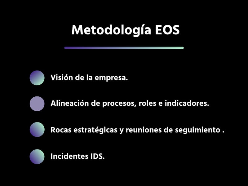 Metodología EOS
