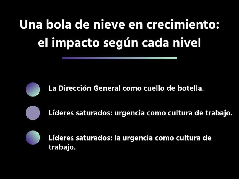 Consecuencias de los cuellos de botella