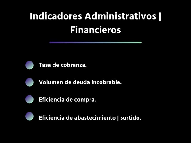 Indicadores Administrativos | Financieros