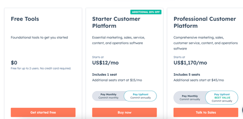Precios Hubspot